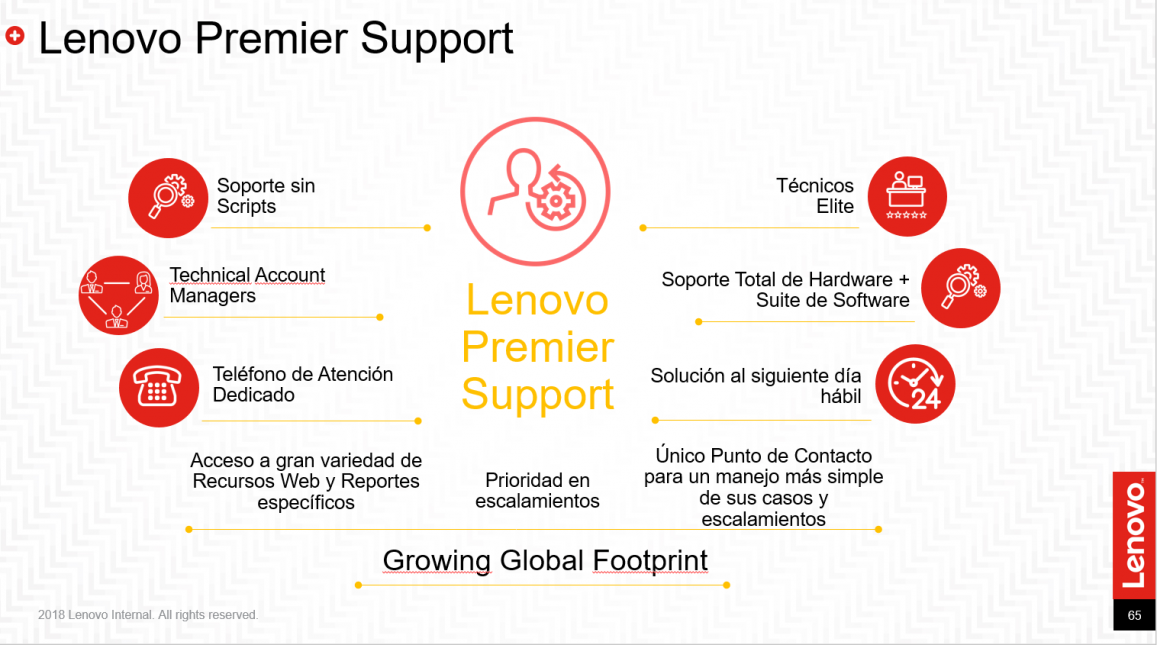 lenovopremiersupport